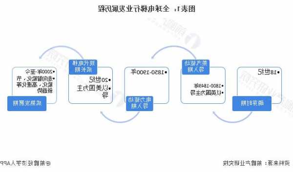 国外商用电梯规格型号大全，国外电梯的发展现状及趋势？