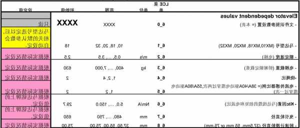 通力电梯主机产品型号，通力电梯 参数 说明！