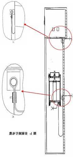 电梯防晃电缆型号，电梯防晃器在哪个位置？