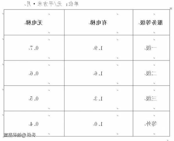 宝鸡室外电梯型号规格尺寸？宝鸡电梯费收取标准2021？