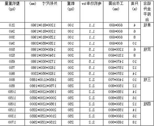 电梯型号中h表示什么意思，电梯hw是什么意思的缩写？