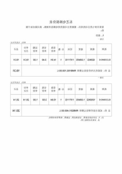 东芝所有电梯型号一览表，东芝电梯怎么样好吗？