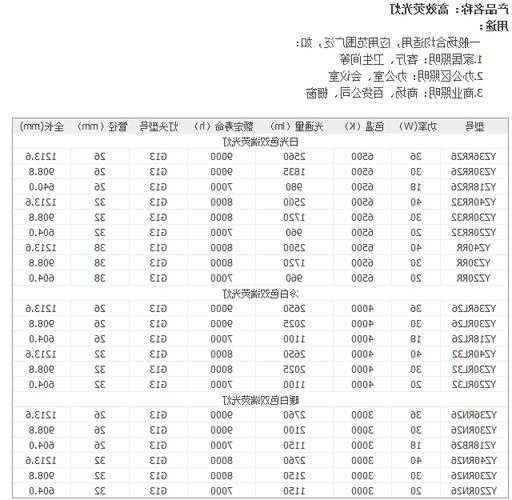 电梯灯管型号，电梯灯管型号规格？