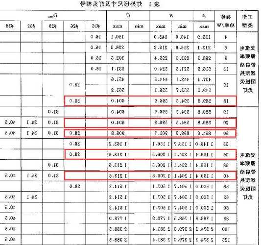 电梯灯管型号，电梯灯管型号规格？