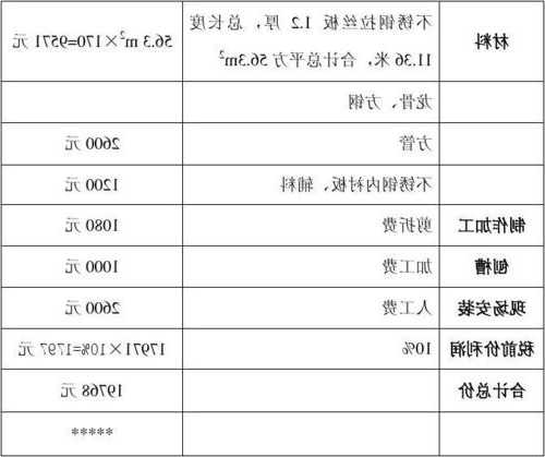 承重电梯装饰板规格型号？电梯装饰重量规定？