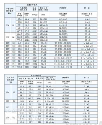 安徽电梯电缆规格型号大全，安徽 电梯！