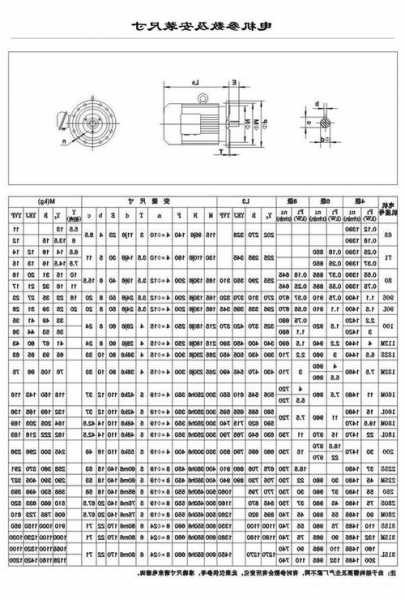 铝合金电梯电机线圈型号，铝合金电梯电机线圈型号规格表？