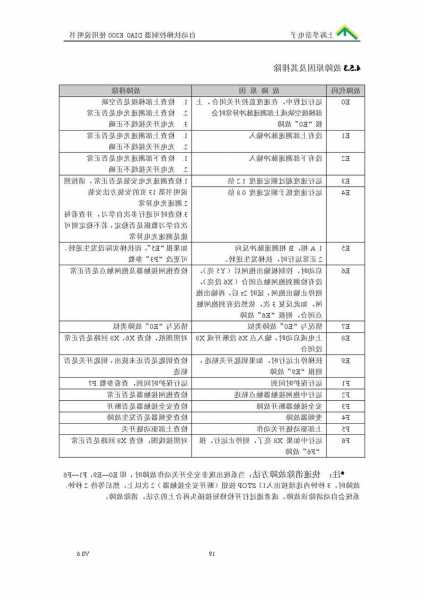 帝奥电梯型号SQ7000抱闸闸皮，帝奥电梯怎么看故障！