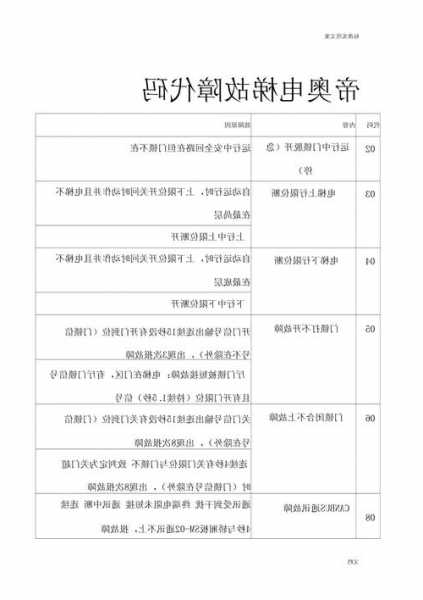 帝奥电梯型号SQ7000抱闸闸皮，帝奥电梯怎么看故障！