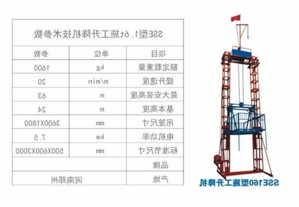 不同的电梯型号区别在哪，电梯的型号是如何编制的