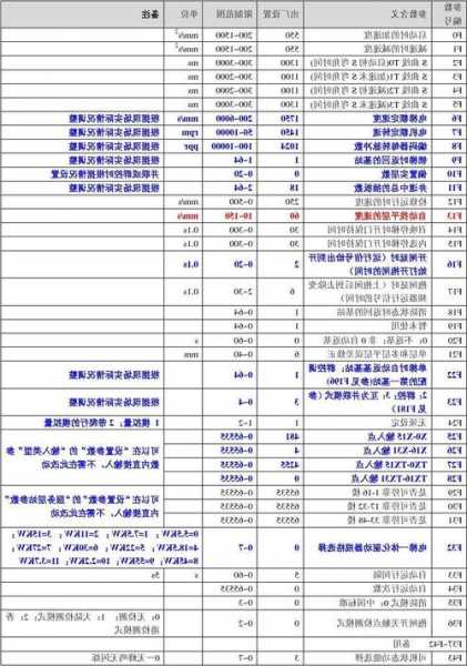 三洋电梯型号，三洋电梯型号规格！