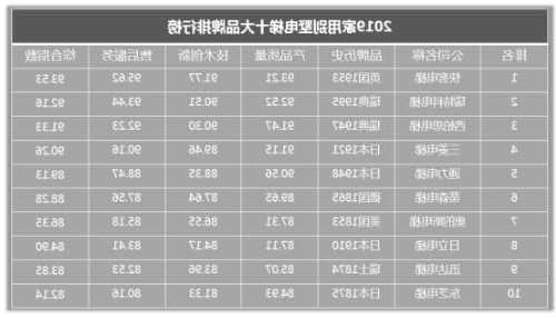 芬兰通力电梯家用型号规格？芬兰通力电梯家用型号规格表？