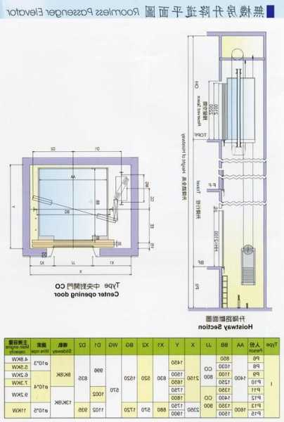 日立无机房电梯如何看型号，日立电梯无机房主机安装图！