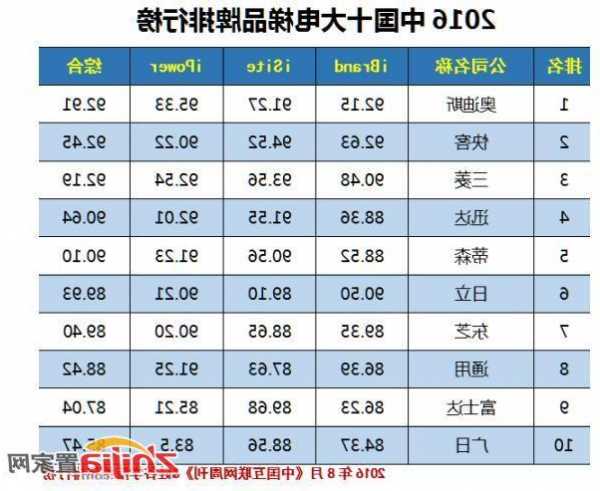 各电梯品牌型号对比图大全，各电梯品牌型号对比图大全及价格