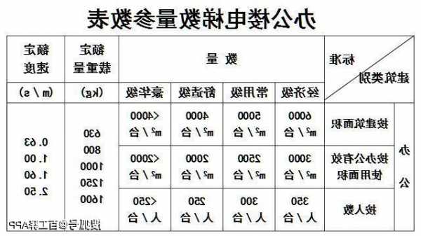 消防电梯选哪家型号好，消防电梯规格型号