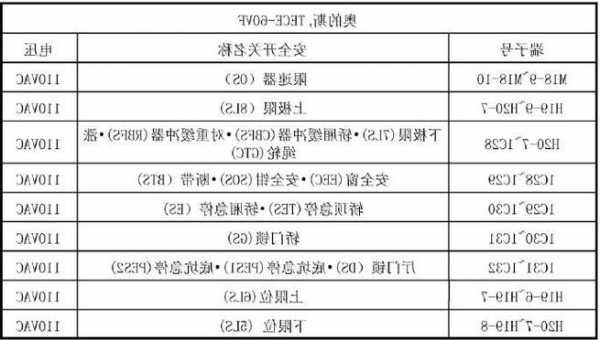 电梯型号NGXVF，电梯型号字母的含义