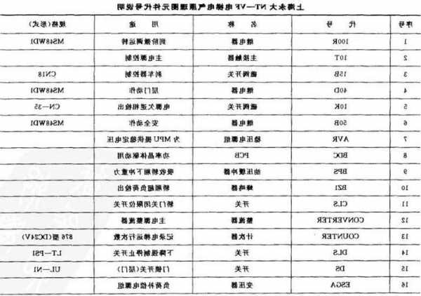 电梯型号NGXVF，电梯型号字母的含义