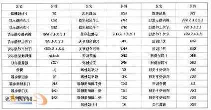 电梯型号NGXVF，电梯型号字母的含义