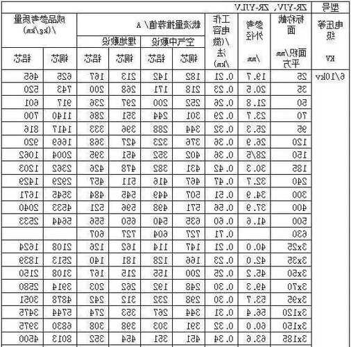 阻燃电梯电缆型号表格？阻燃电缆型号规格？