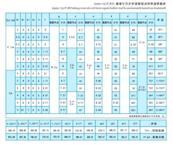 电梯导轨型号尺寸规格，电梯导轨规格参数？