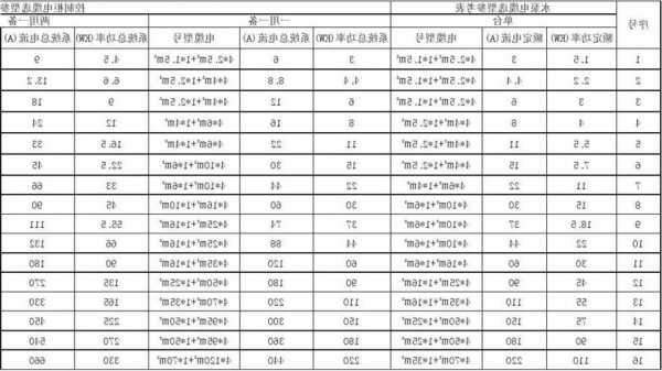 消防电梯使用电缆规格型号，消防电梯使用电缆规格型号表？