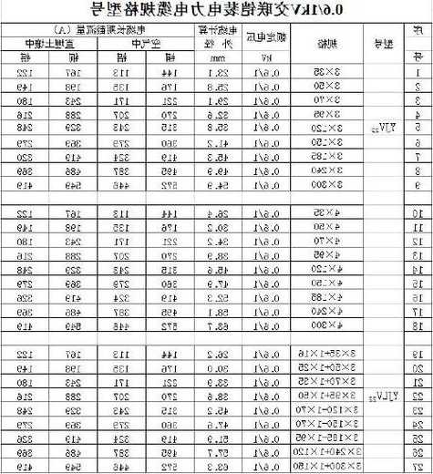 消防电梯使用电缆规格型号，消防电梯使用电缆规格型号表？