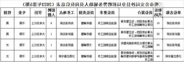 三明高端电梯电缆型号表，三明电梯工招聘信息