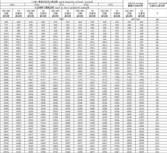 电梯用钢丝绳规格型号对照表？国家对电梯钢丝绳要求？