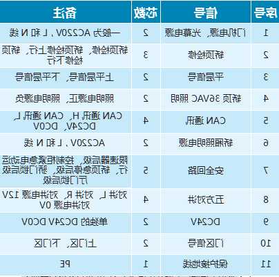 电梯功率对应电缆型号表格，电梯的电功率