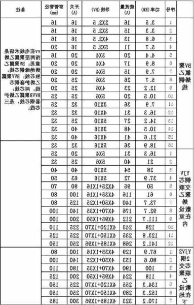 电梯功率对应电缆型号表格，电梯的电功率