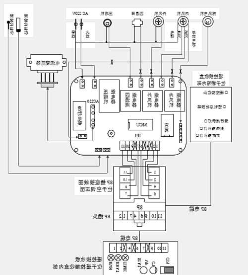 电梯温控线路在哪看型号，电梯主机温度高怎样解决？