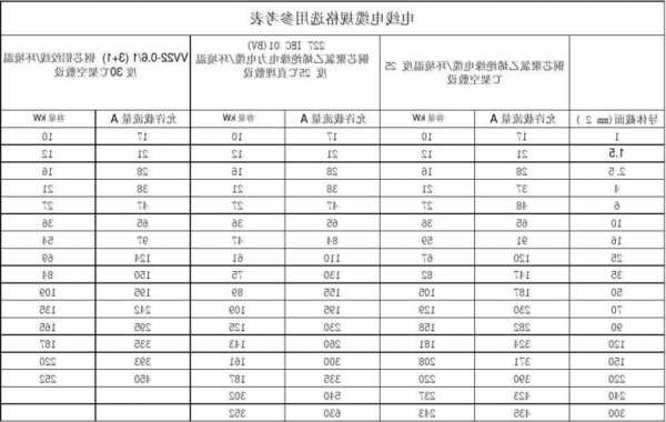 实用电梯电缆线型号，实用电梯电缆线型号规格表！