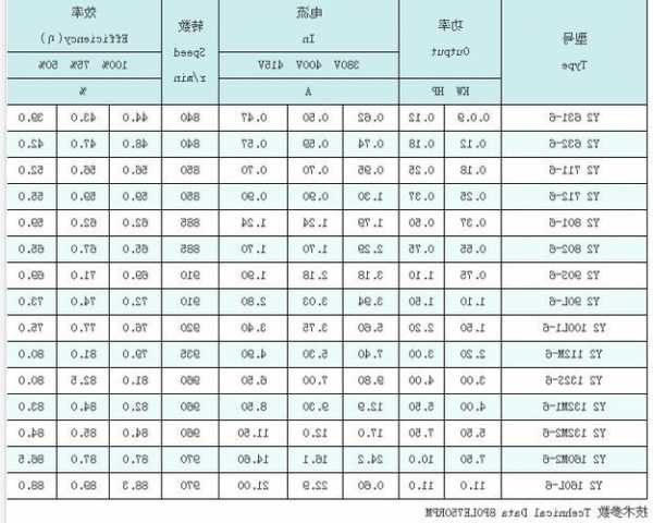 车库用电梯电机型号大全，车库电机的说明