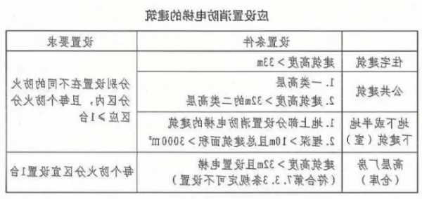 常用消防电梯型号大全及价格，消防电梯尺寸新规范！