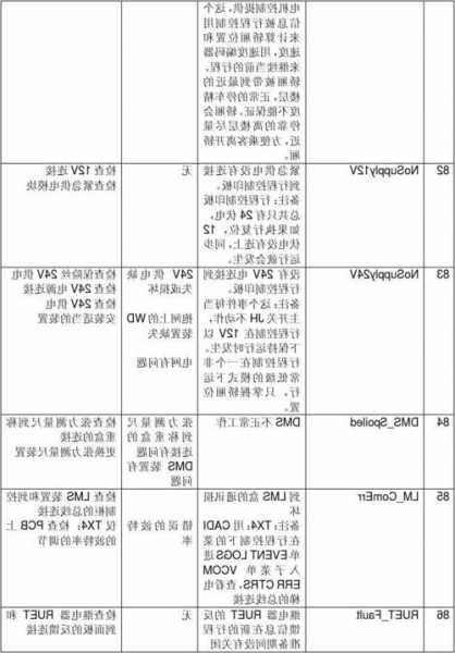 讯达电梯电机型号大全表，讯达电梯查故障