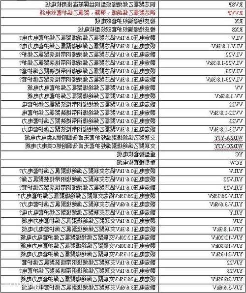 城市电梯电缆规格型号标准，住宅电梯电缆一般用什么型号？