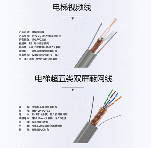 电梯专用网线的型号？电梯随行网线规格？