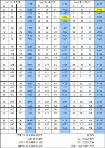 工业电梯轴承型号表格大全，电梯轴承价格