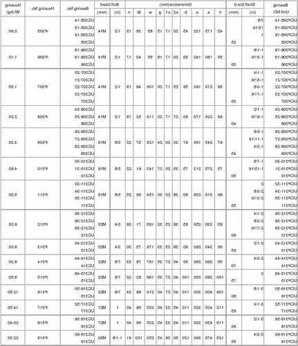 工业电梯轴承型号表格大全，电梯轴承价格