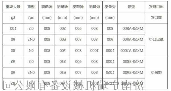 箱式电梯有几个门板型号？箱式电梯使用寿命？