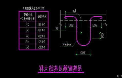 电梯吊钩20kn用什么型号圆钢，电梯吊钩直径？