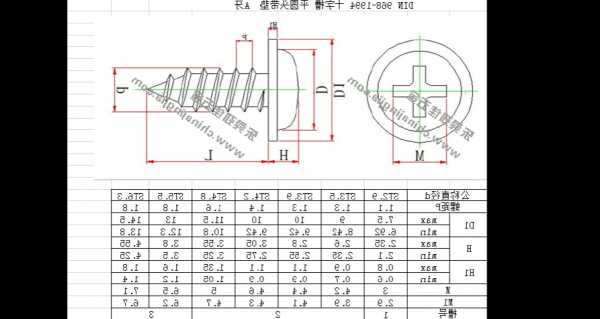 电梯配件螺丝螺母型号大全，施工电梯螺丝要保留多少螺牙！