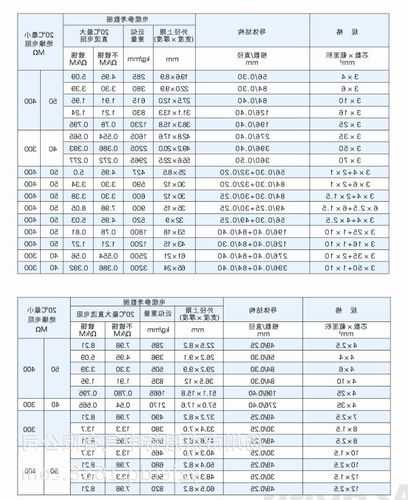 上海电梯电缆型号，家用电梯电缆规格