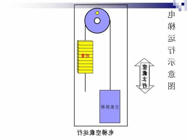 步梯是什么电梯类型型号，电步梯工作原理！