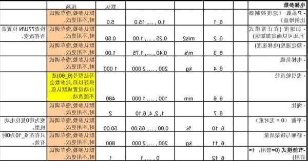 通力电梯系统如何区分型号，通力电梯系统如何区分型号和参数