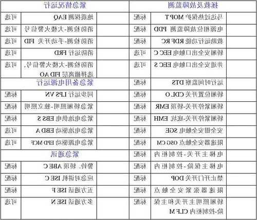 通力电梯系统如何区分型号，通力电梯系统如何区分型号和参数