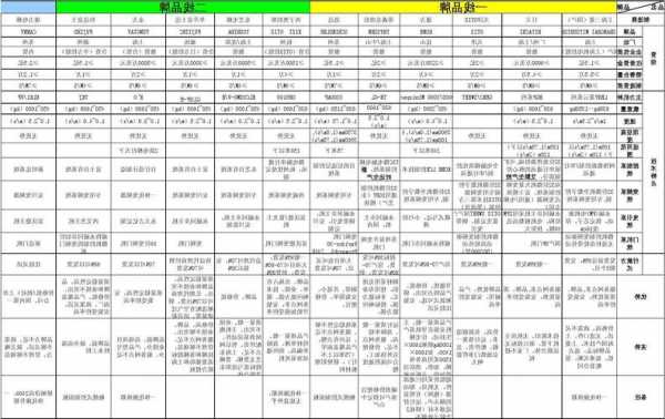 各厂家电梯型号对比图表，电梯各大品牌之间的比较？