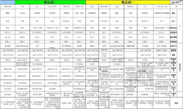 各厂家电梯型号对比图表，电梯各大品牌之间的比较？