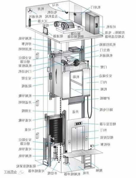 电梯型号TKR的R什么意思，电梯型号含义