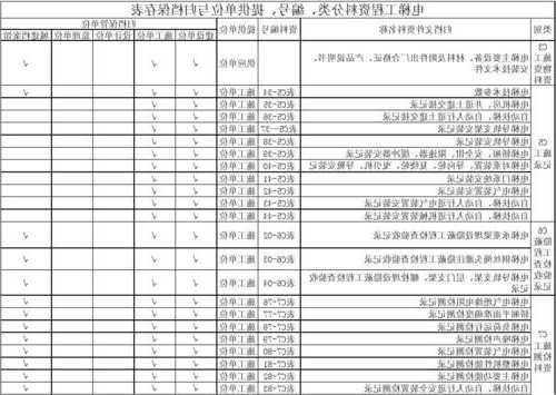 如何查询施工电梯型号，施工电梯设备编号在哪里看？